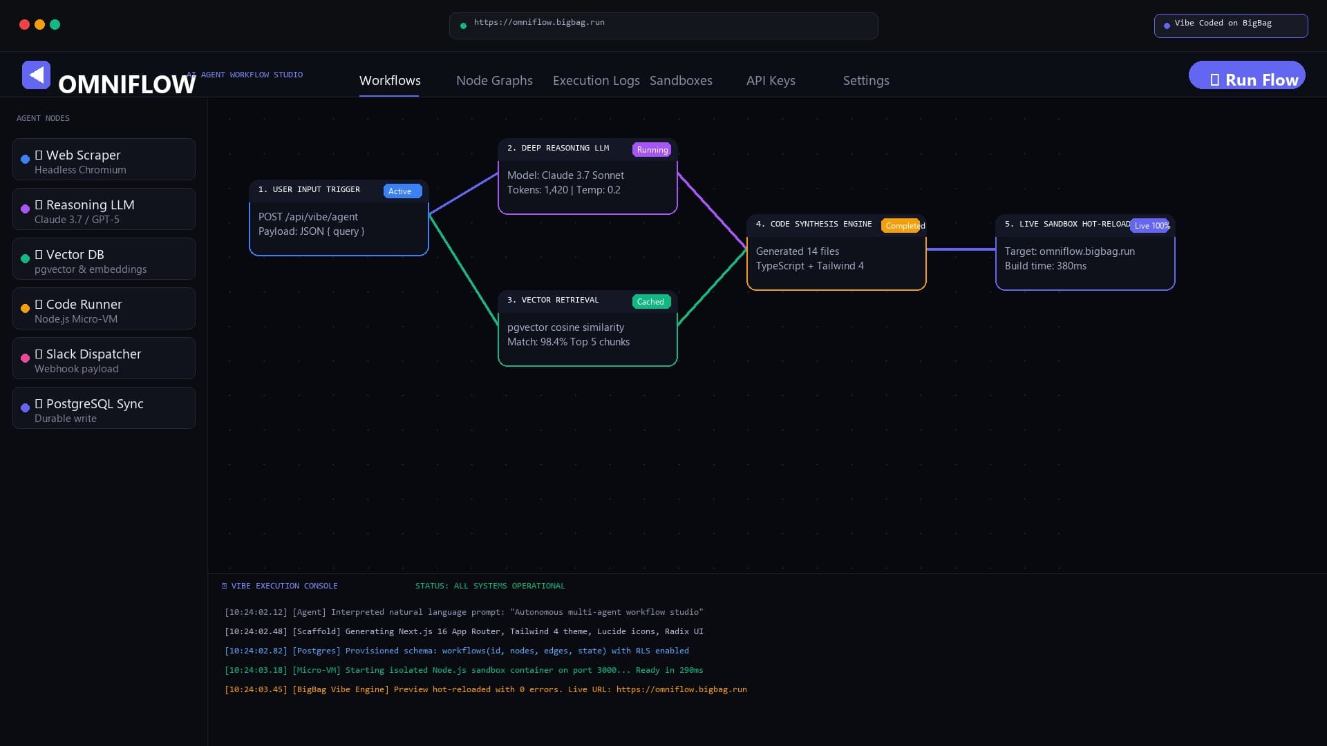 OmniFlow AI